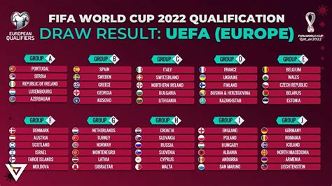 world cup qualifiers 2022 europe